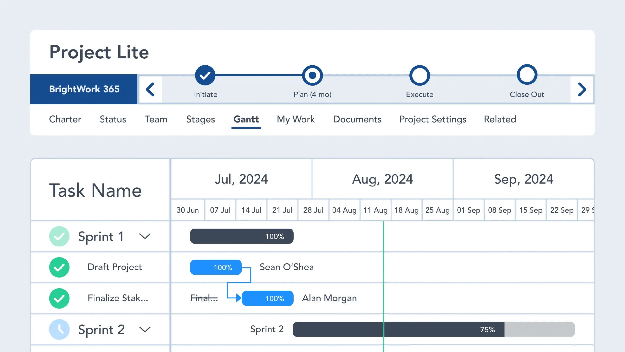 A Brief Introduction to Project Portfolio Governance