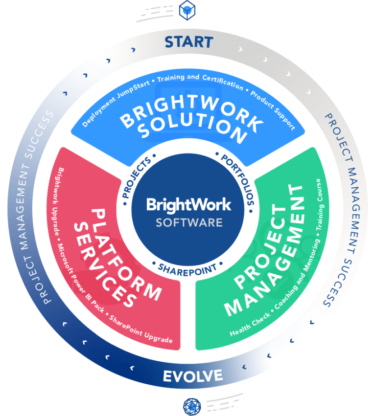 BrightWork Software Pricing Options