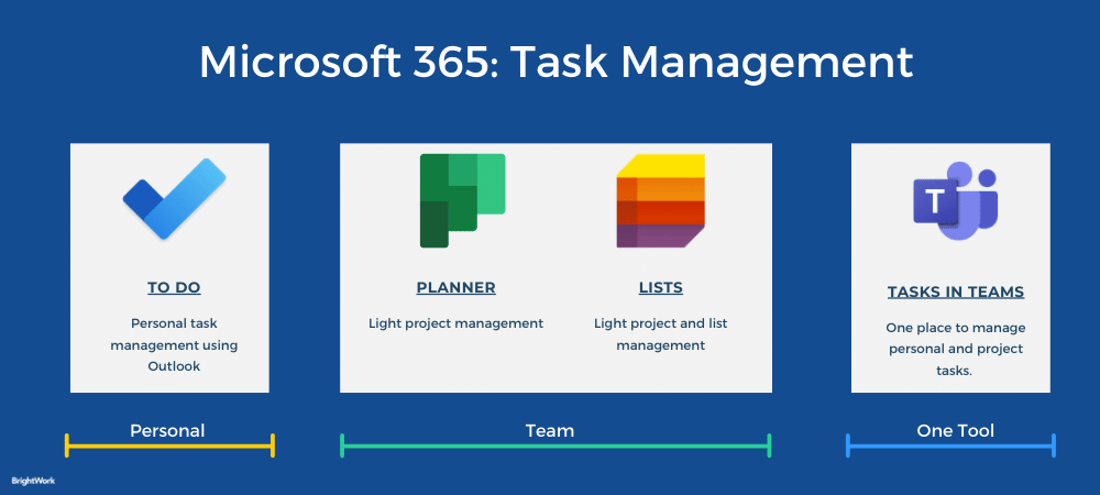 3 Ways to Use Microsoft 365 for Remote Projects
