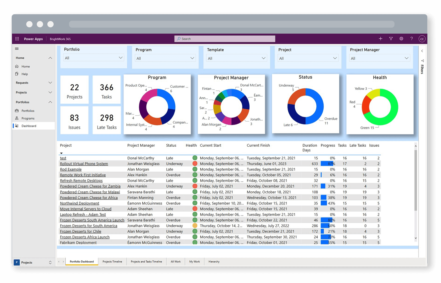 project management software dashboard