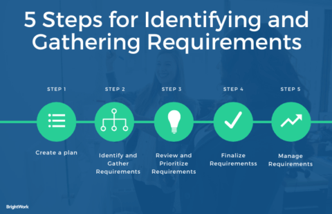 case study for requirements gathering