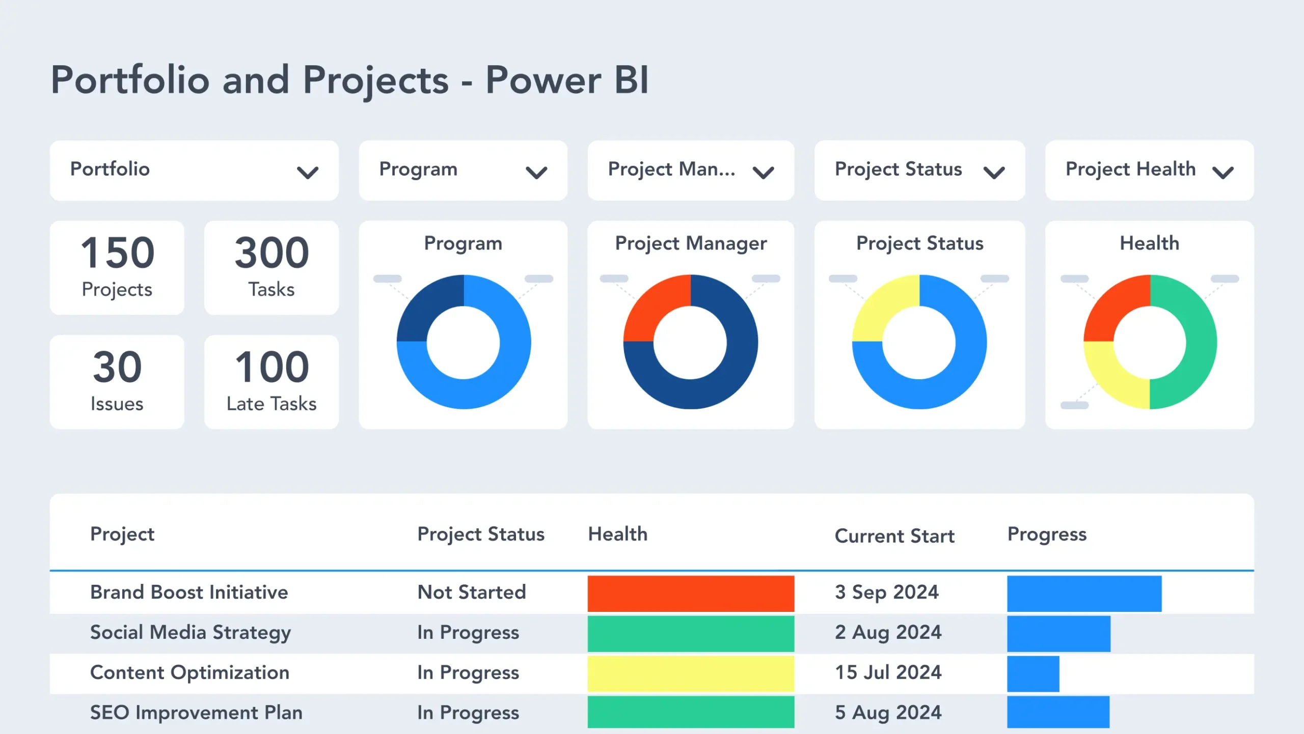 How to Use Power BI for Project and Portfolio Reporting