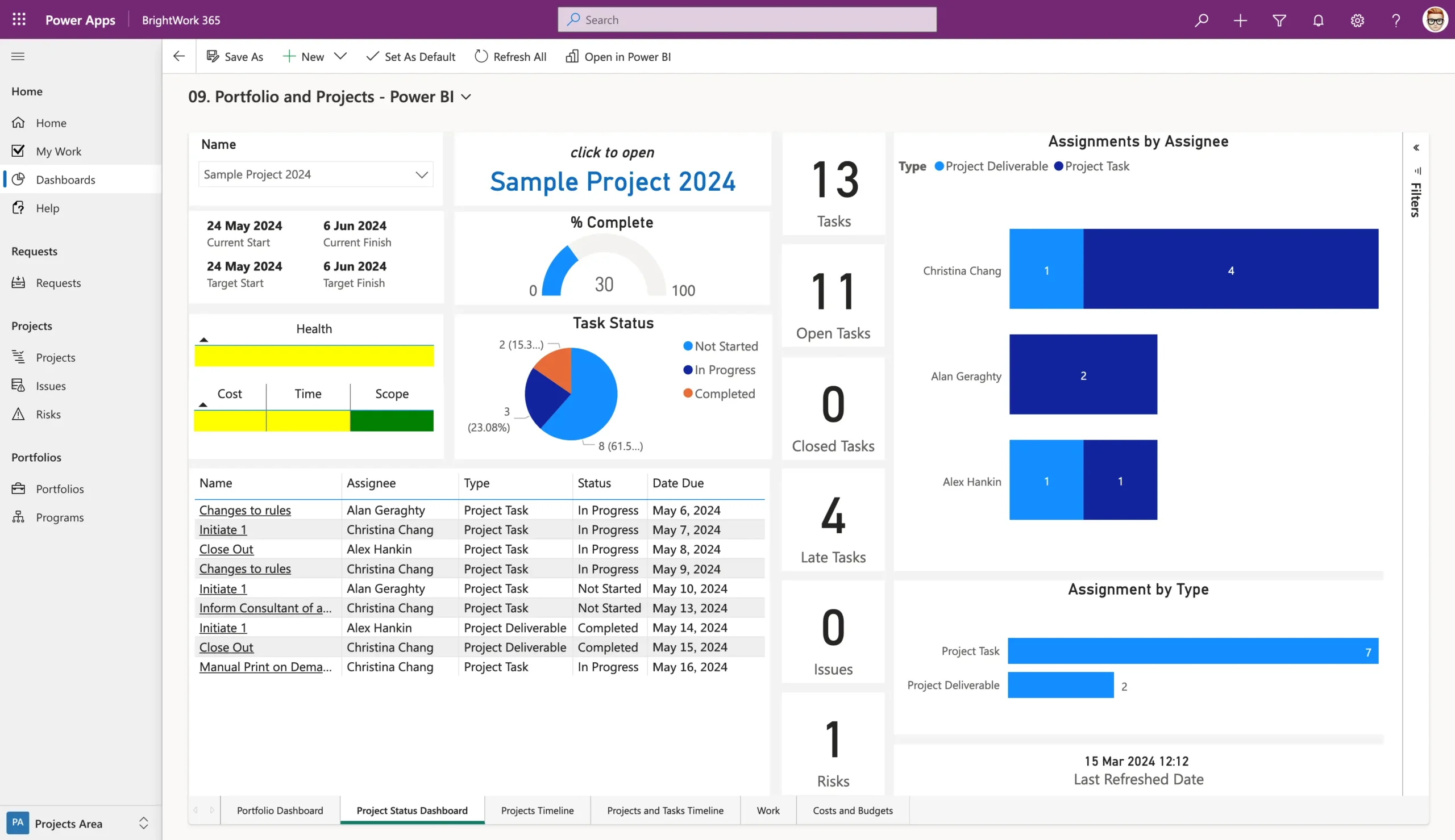 BrightWork 365 Power BI dashboards