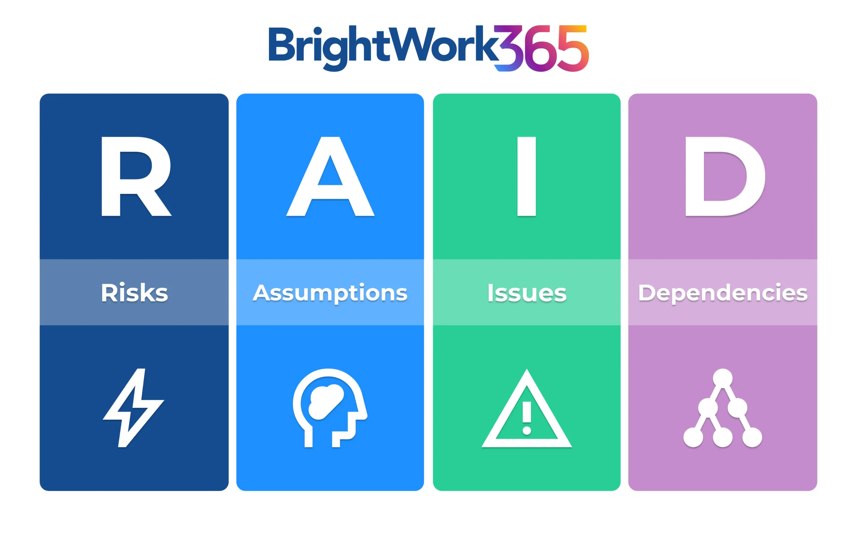 4 Key Areas for Project RAID Management 