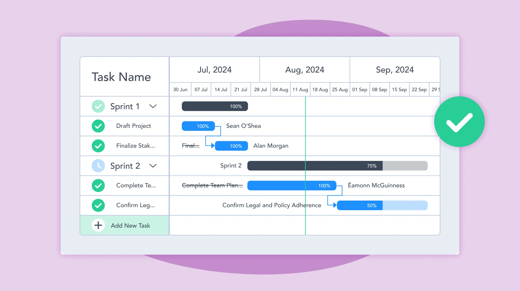 project request process