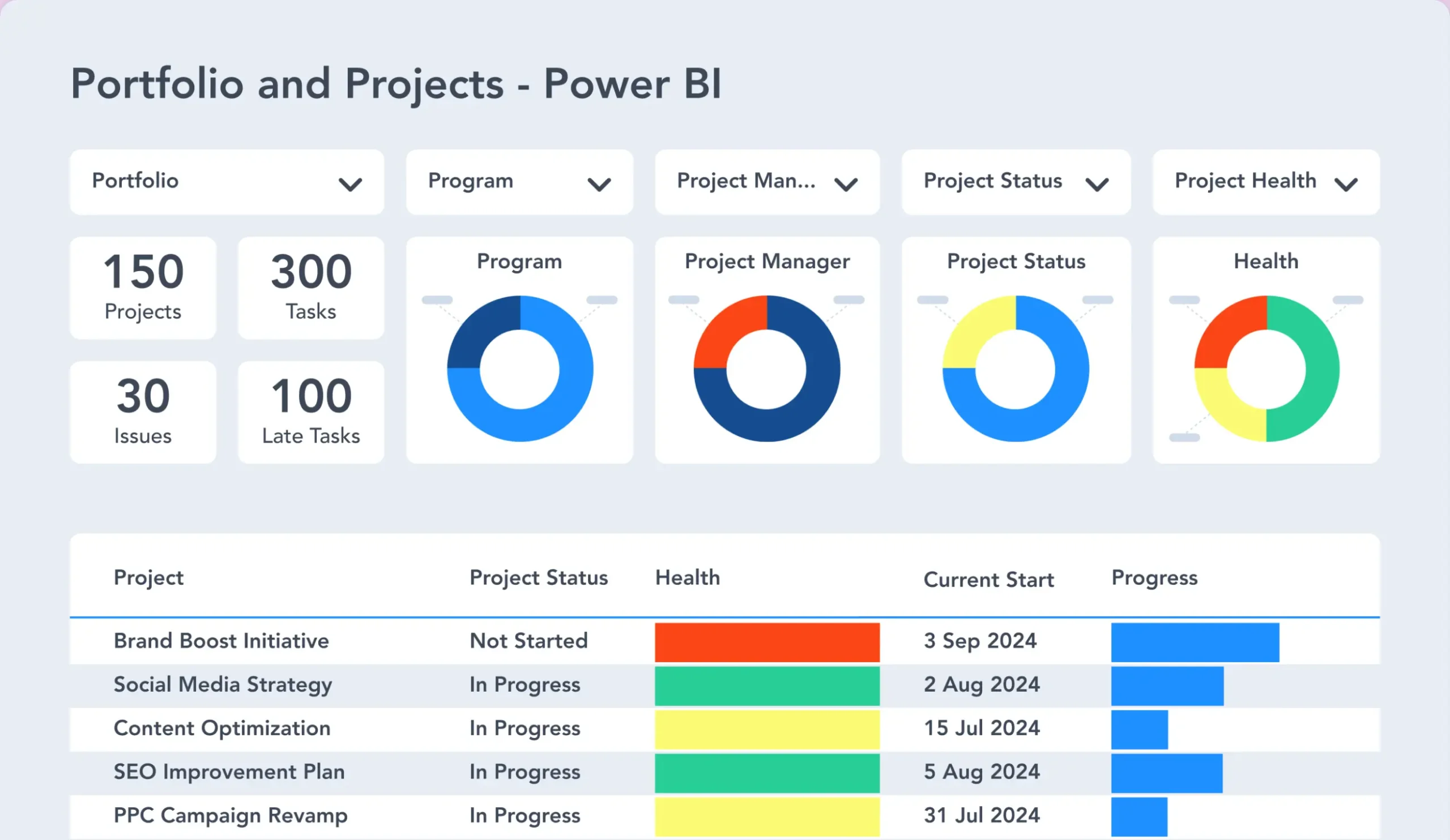 What is Project Portfolio Management (PPM)?