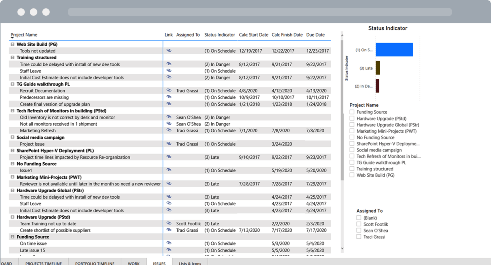 BrightWork Power BI Dashboards For Project Management